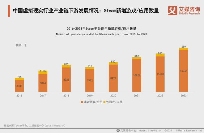 025年中国虚拟现实产业发展及趋势分析报告PP电子模拟器免费艾媒咨询 2024-