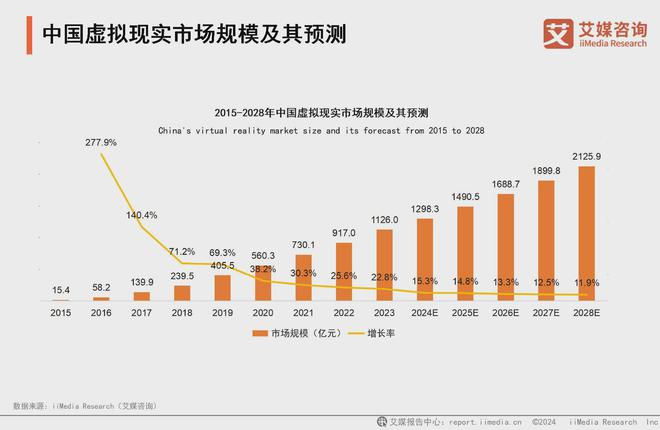 025年中国虚拟现实产业发展及趋势分析报告PP电子模拟器免费艾媒咨询 2024-2(图2)