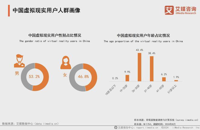 025年中国虚拟现实产业发展及趋势分析报告PP电子模拟器免费艾媒咨询 2024-2(图3)