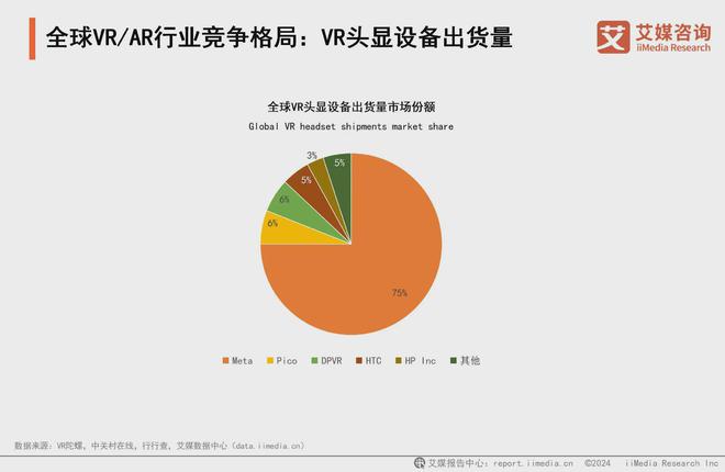 025年中国虚拟现实产业发展及趋势分析报告PP电子模拟器免费艾媒咨询 2024-2(图5)