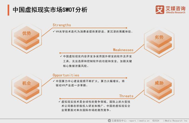 025年中国虚拟现实产业发展及趋势分析报告PP电子模拟器免费艾媒咨询 2024-2(图8)