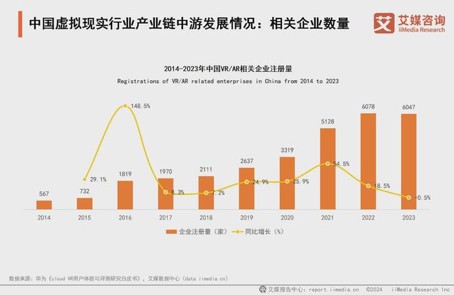 025年中国虚拟现实产业发展及趋势分析报告PP电子模拟器免费艾媒咨询 2024-2(图10)