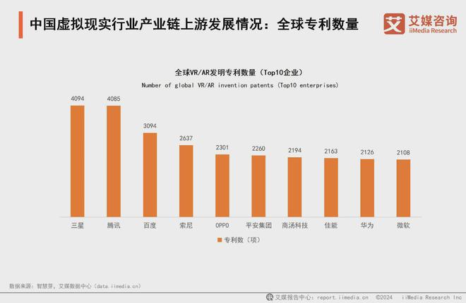 025年中国虚拟现实产业发展及趋势分析报告PP电子模拟器免费艾媒咨询 2024-2(图12)