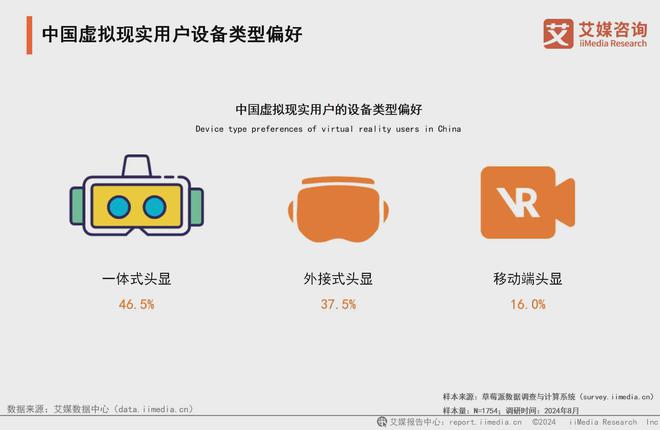 025年中国虚拟现实产业发展及趋势分析报告PP电子模拟器免费艾媒咨询 2024-2(图13)