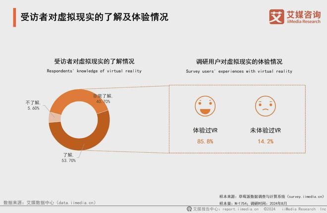 025年中国虚拟现实产业发展及趋势分析报告PP电子模拟器免费艾媒咨询 2024-2(图14)