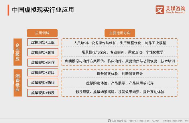 025年中国虚拟现实产业发展及趋势分析报告PP电子模拟器免费艾媒咨询 2024-2(图15)