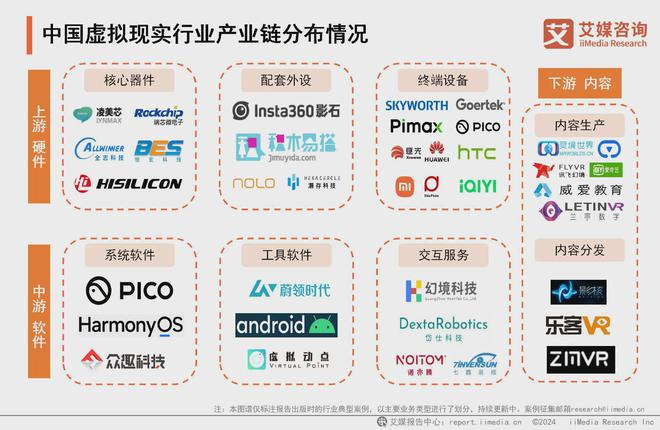 025年中国虚拟现实产业发展及趋势分析报告PP电子模拟器免费艾媒咨询 2024-2(图16)